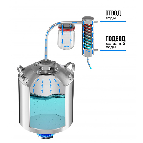 Дистиллятор бытовой, самогонный аппарат, 20,0л АЛКОВАР КЛАССИК + термометр